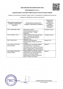 Декларация соответствия ЕАЭС № RU Д-FR.СП28.В.14640/20 (приложение 2)