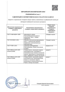 Декларация 004 010 и 020 на SQ SD FQ ST ASM